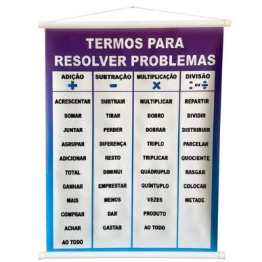 Imagem de Banner Pedagógico Infantil Termos Para Resolver Problemas - Brink Sul