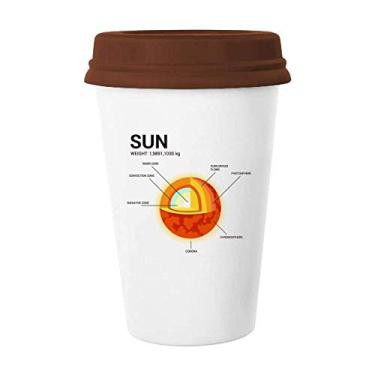 Imagem de Caneca de nível solar da Geografia de ciência, Popularização, copo de cerâmica de vidro para beber café