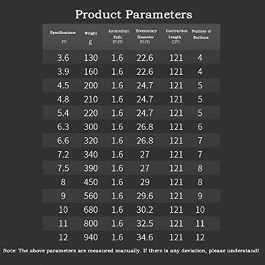 Imagem de Varas de Pesca de Carbono Vara Grande Vara Gigante Super-Rígida Vara de Combate 19 Tons Plataforma Arenque Vara de Pesca Esturjão Vara de Pesca Telescópica Vara de Pesca (Tamanho: 4,5m)