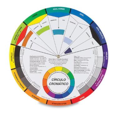 Imagem de Círculo Cromático The Color Wheel Grande 3492