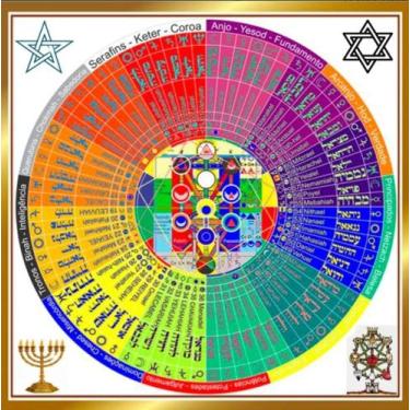 Imagem de Toalha Para Jogar Tarô E Oráculos Sephiroths + Presente - Loja do taro