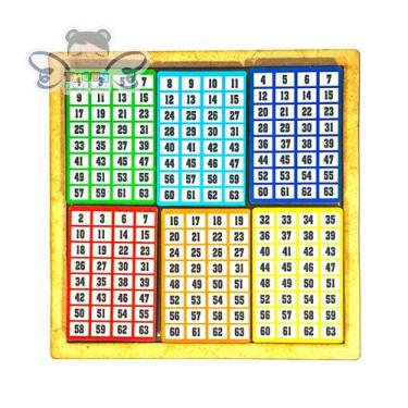 Imagem de Jogo Adivinhe a Idade - Thoth