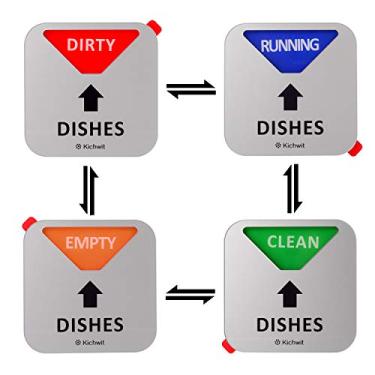 Imagem de Kichwit Ímã de lava-louças indicador de sinal limpo e sujo com opções de corrida e vazio, suporte magnético forte que não arranha, adesivo livre de resíduos incluído, 8,5 cm, prata