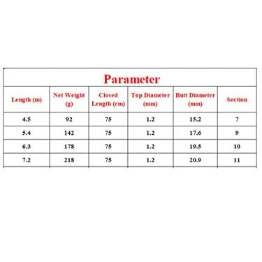 Imagem de Varas de pesca ultraleve vara de pesca oca 4,5 m 5,4 m 6,3 m 7,2 m vara de pesca seções curtas 28 tons fiação fibra de carbono fluxo rígido vara de pesca telescópica (cor: um carretel e haste, tamanho: 7,2 m)