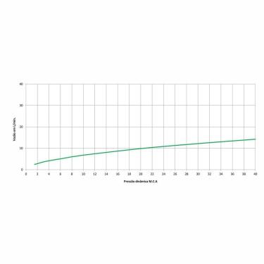 Imagem de Ducha Higiênica Com Derivação Smart - N Cromado
