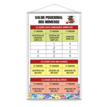 Imagem de Banner Pedagógico Valor Posicional dos Números 80x50cm - PlimShop