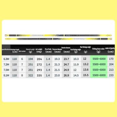 Imagem de Vara de Pesca de Viagem Vara de pesca objetos grandes, vara mão, carpa prateada, cabeça grande, objeto gigante, plataforma, selvagem(6.3M)