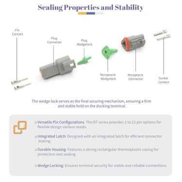 Imagem de GRTWOX Deutsch Conector de 3 pinos 4 conjuntos com tamanho 16 contatos estampados 14-20AWG Série DT Conectores de fio elétrico automotivo selados à prova d'água (B 3PIN 48PCS)