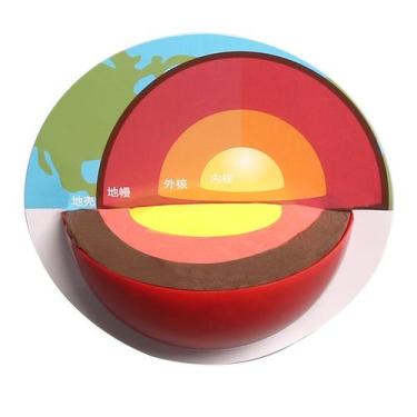 Imagem de Modelo de estrutura terrestre do kit de experimentos científicos para 