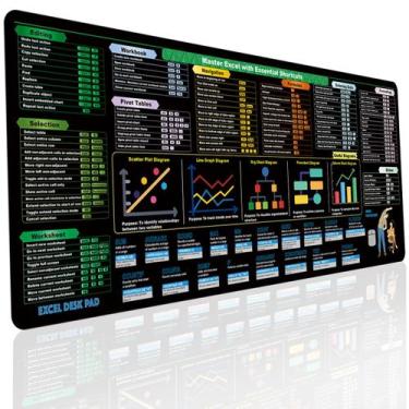 Imagem de Folha de dicas do Desk Pad Excel GekBot 80x30cm com bordas costuradas