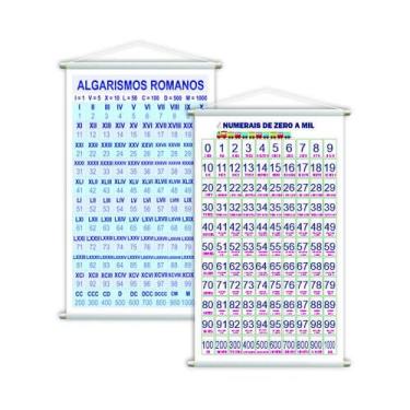 Imagem de Numerais 0 A 1000 + Algarismos Romanos Kit 2 Banners 80X50Cm - Plimsho