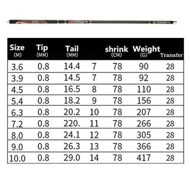 Imagem de Varas de pesca vara de pesca telescópica carpa pesca ultraleve carpa vara de pesca alimentador vara de água doce vara de fluxo de água doce fibra de carbono 6M 7M 8M 9M 10M vara de pesca telescópica (cor: preto, tamanho: 4,5m)