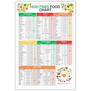 Imagem de Cartazes de tabela de alimentos de alta fibra, guia de digestão saudável e saúde intestinal, lista de compras em tela, arte de parede, gerenciamento de peso, pintura para casa, quarto, dormitório