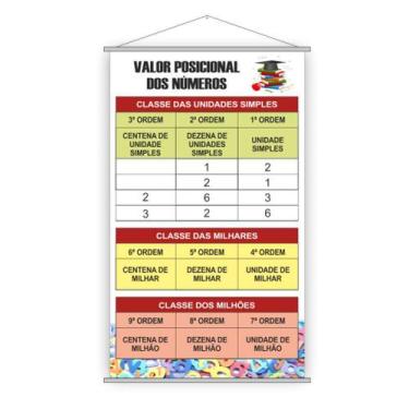 Imagem de Banner Pedagógico Valor Posicional Dos Números 80X50Cm - Plimshop