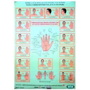 Imagem de Mapa Korea Suji-Tim (Acupuntura nas mãos -face Palmar) - DONG YANG