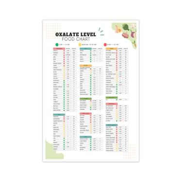 Imagem de Pôster de lista de alimentos com baixo oxalato de alimentos saudáveis, planejador de dieta de doenças renais, rastreador de nutrição, pedras renais, guia de oxalato alto, impressões para decoração de