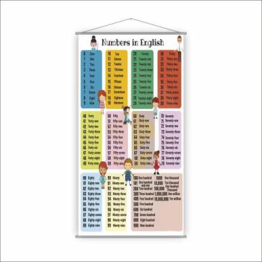 Imagem de Banner Escolar Pedagógico - Números em Inglês 120x65cm - PlimShop