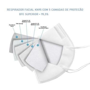 Imagem de 10x Mascara Proteçao KN95 Verde Clip Nasal bfe 95% ffp2 classe S - AC&