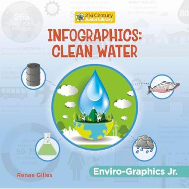 Imagem de Infographics: Clean Water