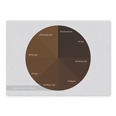 Imagem de Tabela de rodas coloridas Coffee Roast compatível com azulejos coloridos originais Agtron SCA, um conjunto de 2