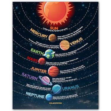 Imagem de ZUKIY Gráfico colorido do sistema solar - pôster de parede de planeta educacional para decoração de quarto de crianças - Pôster do sistema solar para sala de aula - Arte de parede do espaço sideral