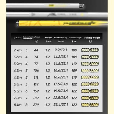 Imagem de Vara de Pesca de Viagem Vara de pesca mão plataforma abrangente objetos grandes(4.5H6.3M)