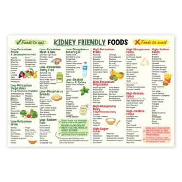 Imagem de Pôster com lista de alimentos para rins, 30x46 cm com baixo teor de po