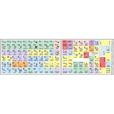 Imagem de Teclado adesivo avid Pro Tools Pastel Color