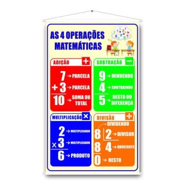 Imagem de Banner Pedagógico e Didático 4 Operações Matemáticas B1 - OC Shop