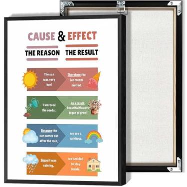Imagem de Cause & Effect Posters Learning Causation Prints English Educational Canvas Wall Art para sala de aula ou decoração de parede de dormitório 30,5 x 40,6 cm sem moldura