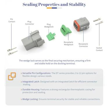 Imagem de GRTWOX Kit de conectores Deutsch 215 peças 12 conjuntos 2 3 4 6 8 12 pinos conectores com tamanho 16 contatos estampados 14-20AWG Série DT selados conectores de fio elétrico automotivo à prova d'água