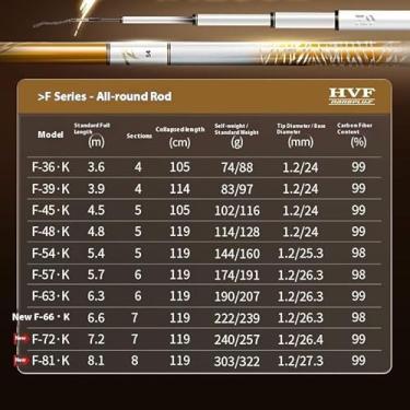 Imagem de Vara de Pesca de Viagem Vara de pesca carpa grande e completa, vara plataforma ultraleve ultra rígida(F 39.K)