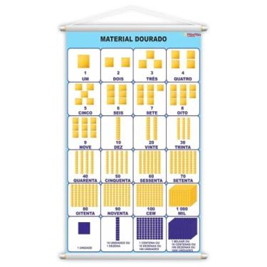 Imagem de Banner Escolar Pedagógico - Material Dourado 80x50cm