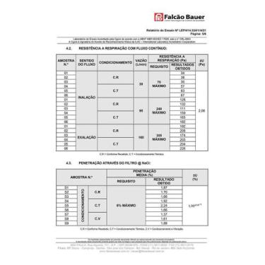 Imagem de Máscara pff2/n95/kn95 adulto branca - 20 unidades - Geral
