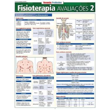 Imagem de Resumao Profissoes - Fisioterapia - Avaliacoes 2
