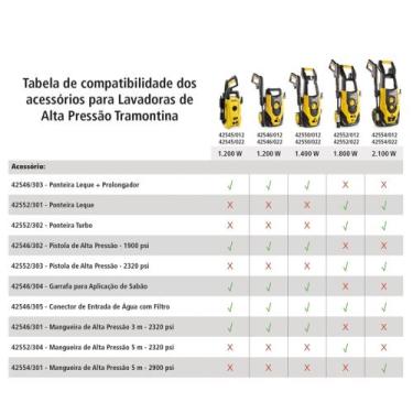 Imagem de Ponteira Leque e Prolongador de Pistola para Lavadora de Alta Pressão 
