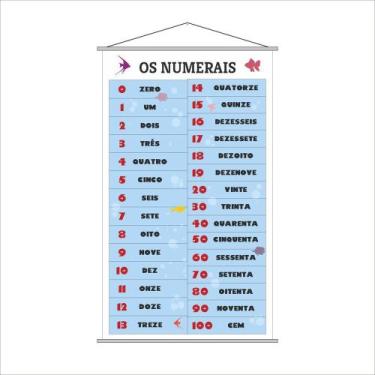 Imagem de Banner Pedagógico - Numerais Zero A 100 (0 A 100) 120X65Cm - Plimshop
