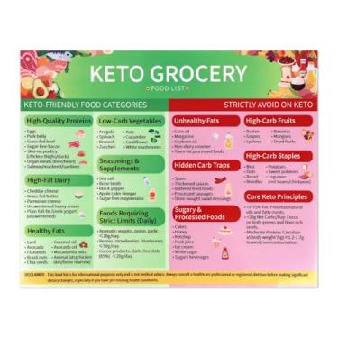 Imagem de Tabela de lista de alimentos Keto, 24 x 21 cm Fodmap gráfico magnético Keto Guia de receitas cetogênico Guia de geladeira com baixo teor de carboidratos para perda de peso e alimentação saudável