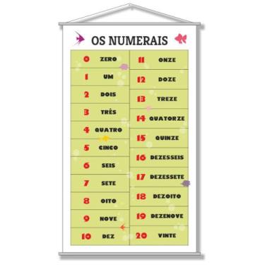 Imagem de Banner Escolar Pedagógico - Os Numerais 0 a 20 80x50cm - PlimShop