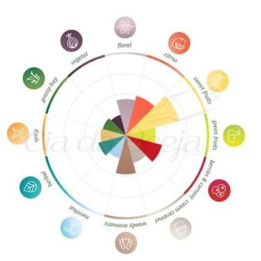 Imagem de Lúpulo - Azacca (50G) - Lnf