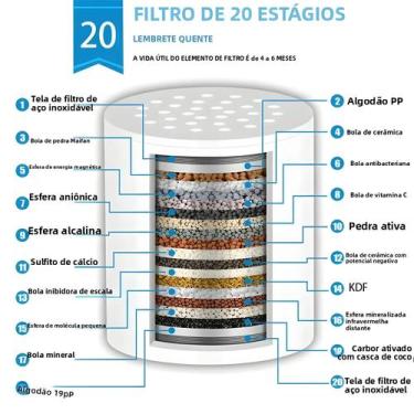 Imagem de Purificador De Água Para Banheira Multicamadas, Filtro Pequeno Domésti