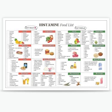Imagem de BFADMN Pôster de lista de alimentos de baixa histamina saúde intestinal histamina dieta tabela de alimentos baixa histamina lista de compras impressões de plano de refeição de baixa histamina para