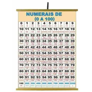 Imagem de Painéis Educativos - Painel de 0 A 100 Numerais 1200x900mm - Sonho de 