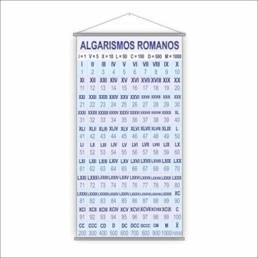 Imagem de Banner Pedagógico Escolar Números Romanos 120x65cm - PlimShop