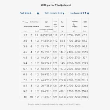 Imagem de Vara de Pesca de Viagem Vara de Pesca Ultra Leve Mão Carpa Cruciana Plataforma(5H6.3M)