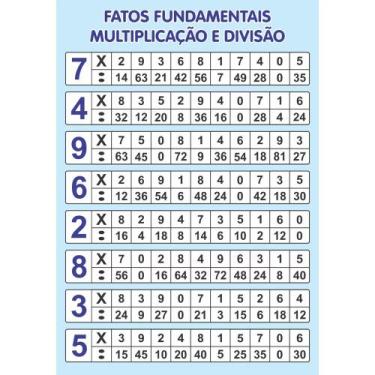 Imagem de Painel De Lona Escolar Fatos Fundamentais multiplicação e Divisão -100