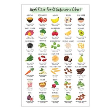 Imagem de Pôster de referência alimentar de alta fibra de 41 x 61 cm sem moldura, pôster de lista de alimentos saudáveis de nutrição, fibra rica, arte de parede de alimentos de fibra, educação do paciente, guia