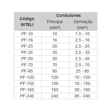 Imagem de Conector Split-Bolt - Intelli | 70 MM PF-70