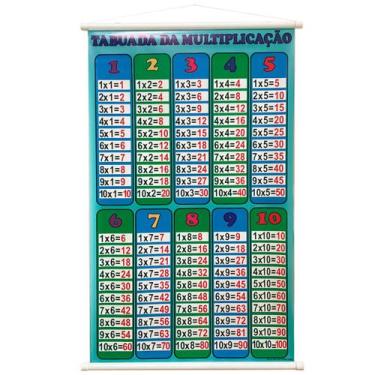 Imagem de Banner Pedagógico Infantil Escolar Tabuada Multiplicação - Brink Sul
