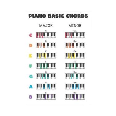 Imagem de Crianças Piano Teoria Musical Arte Da Parede Lona Tempo Acordes Interv